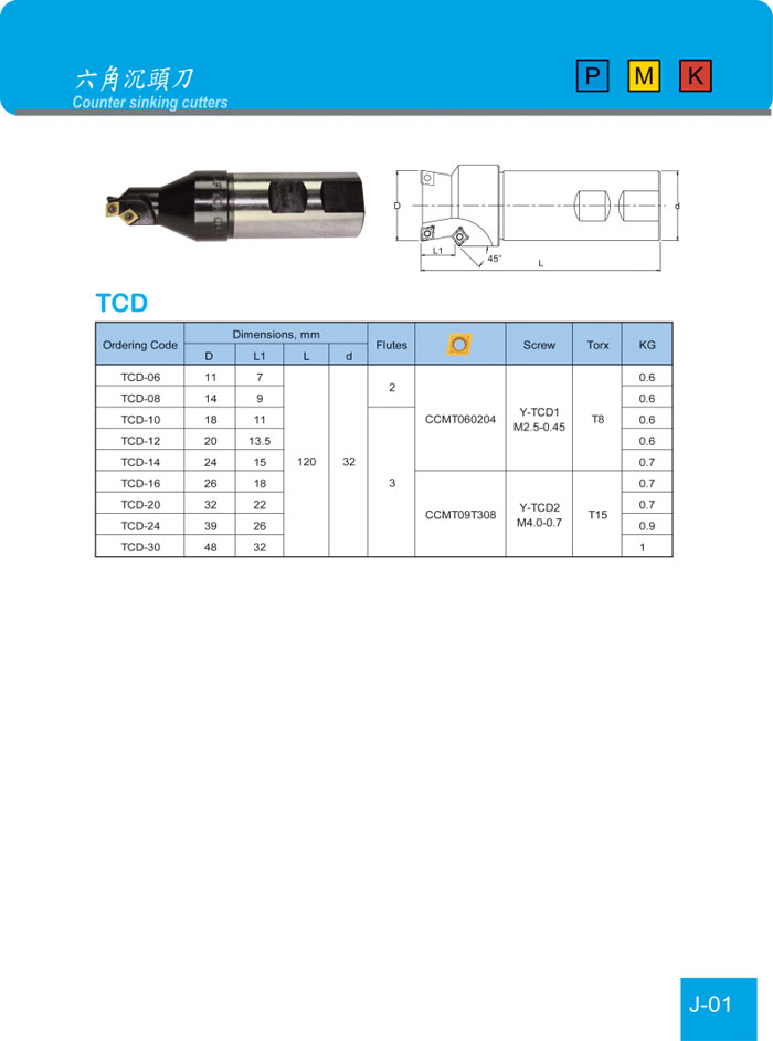 Counter sinking cutters-TCD