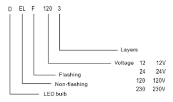 LED TOWER SIGNAL LIGHT