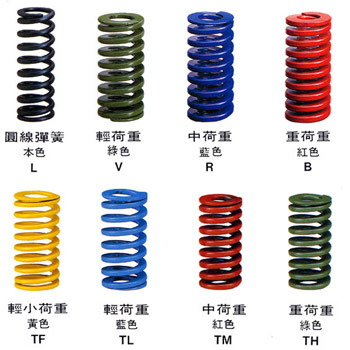 歐洲原裝進口模具彈簧