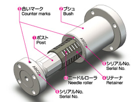 -滾針型導柱