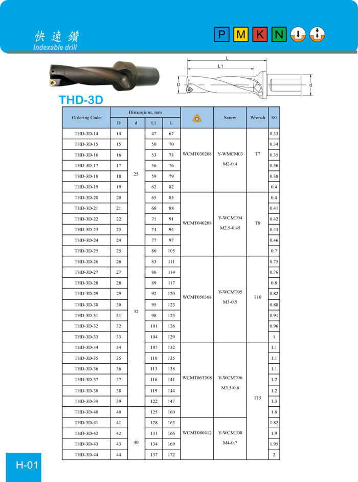 Indexable drill-THD-3D