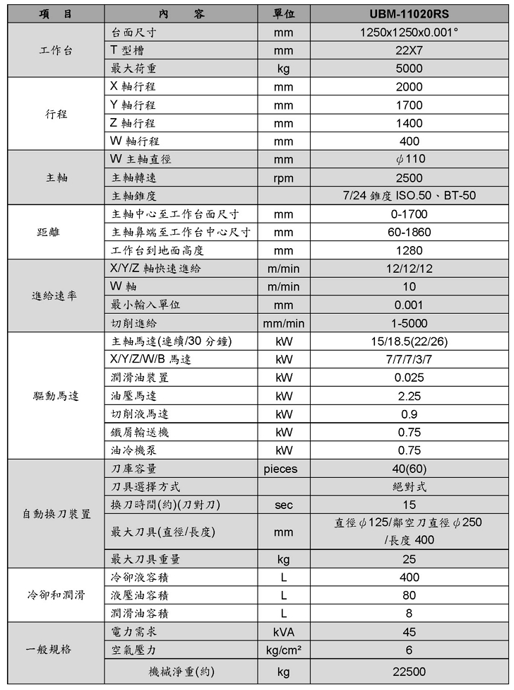 CNC 臥式加工中心機 含心軸(定柱)-UBM-11020RS