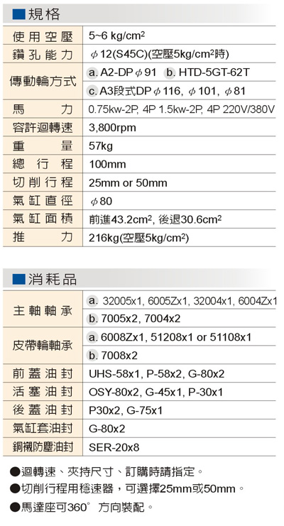 空壓鑽孔主軸頭 FD56-100-FD56-100