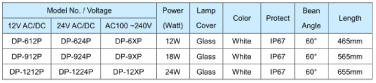 LED MACHINE LAMP