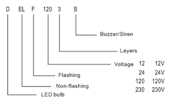 LED TOWER SIGNAL LIGHT