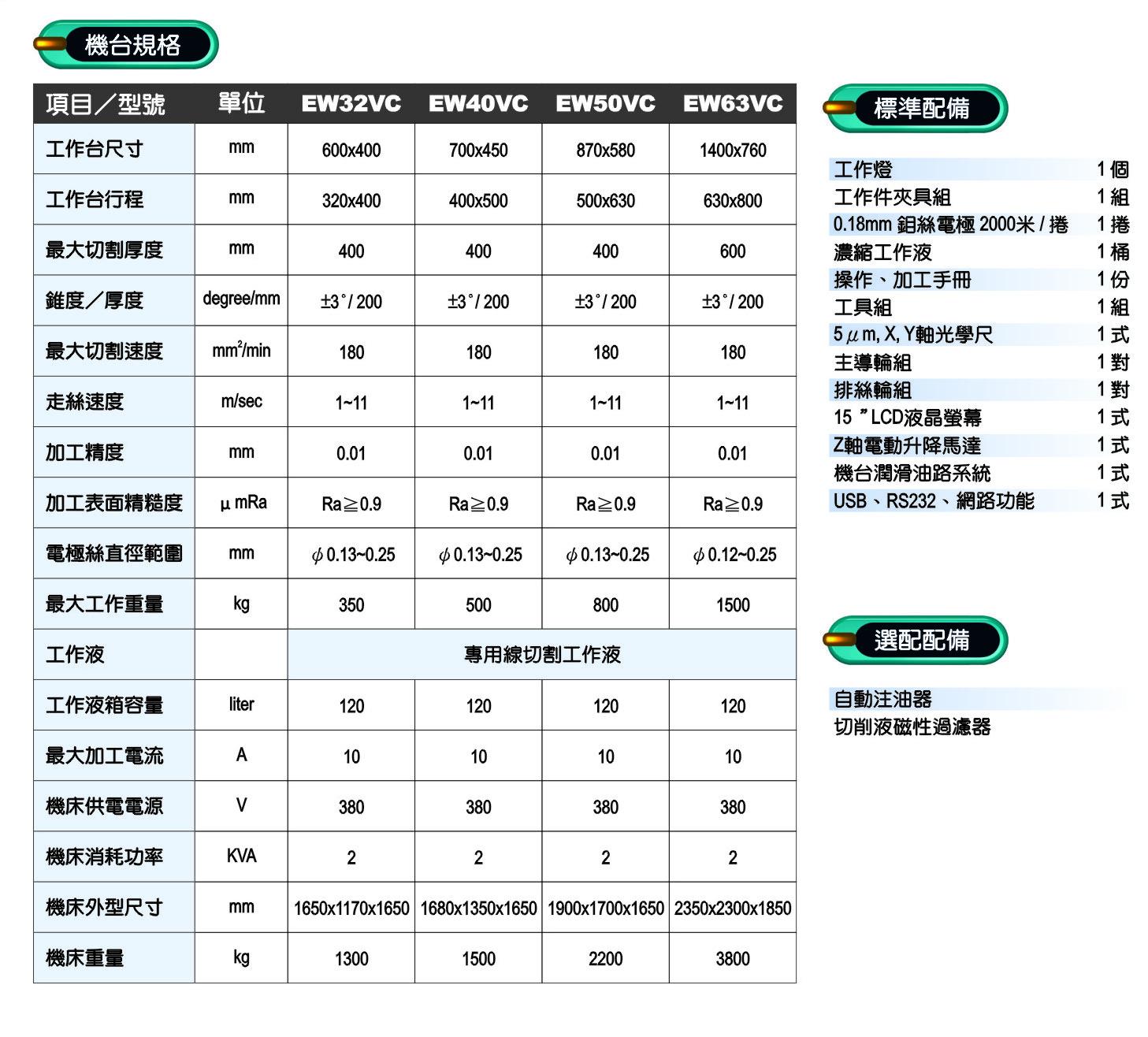 中走絲線切割機-EW32VC