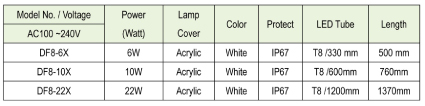 LED MACHINE LAMP-DF8