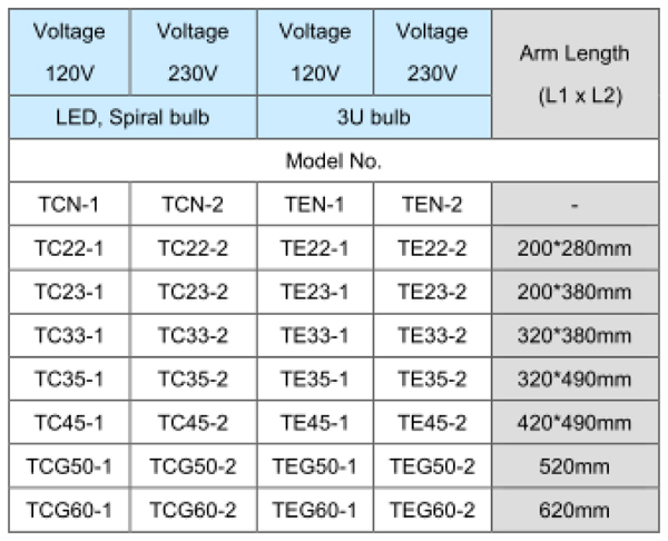 WORK LAMP-TC/TE