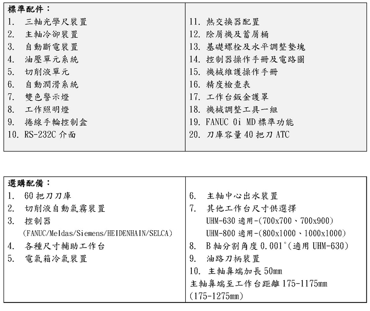 CNC 臥式加工中心機-UHM-630