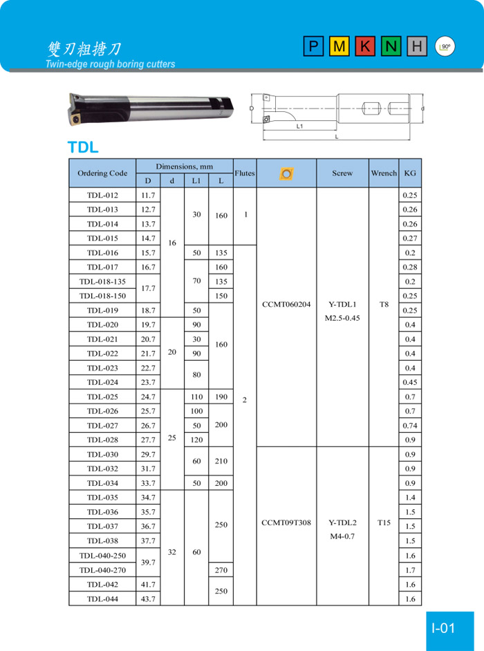 Twin-edge rough boring cutters-TDL-1