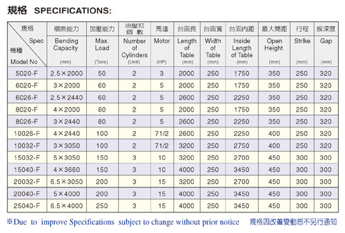 F型 NC 油壓折床-CS-20032-F