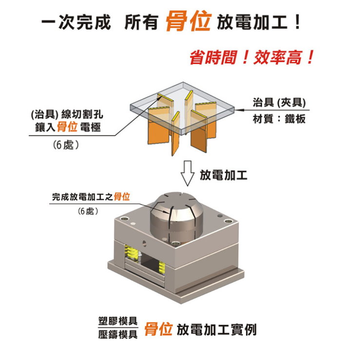 ELECTRODE PLATES-加工實例