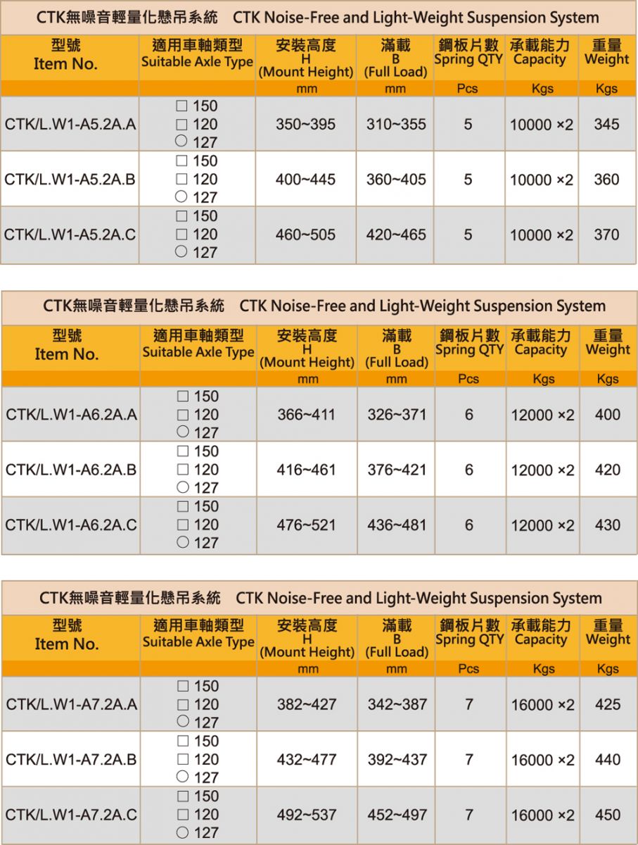 CTK Noise-Free And Light-Weight Suspension System