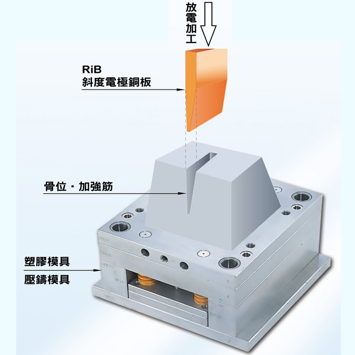 電極銅板 加工實例-加工實例