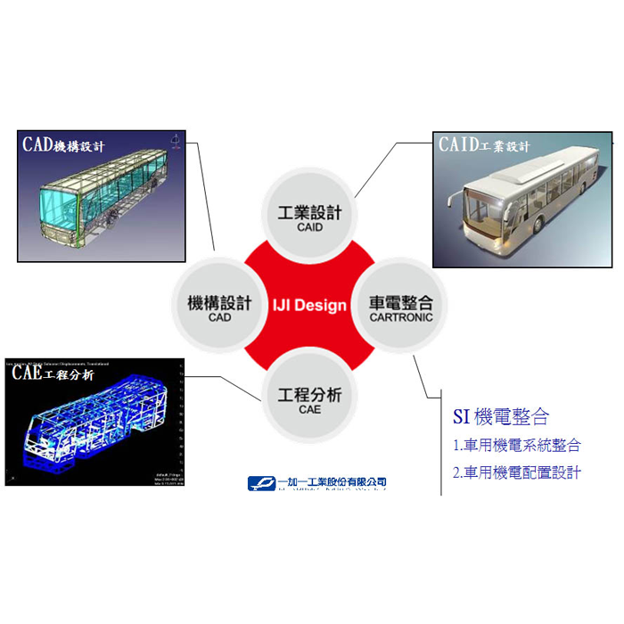 Integrated service, Design Team, Computer Aided Industrial Design, Catatonic System Design