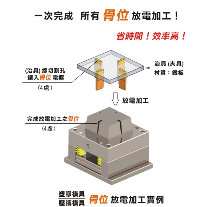 電極銅板 加工實例-加工實例