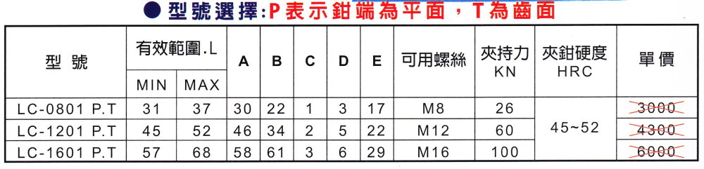 雙面夾鉗-LC-1601