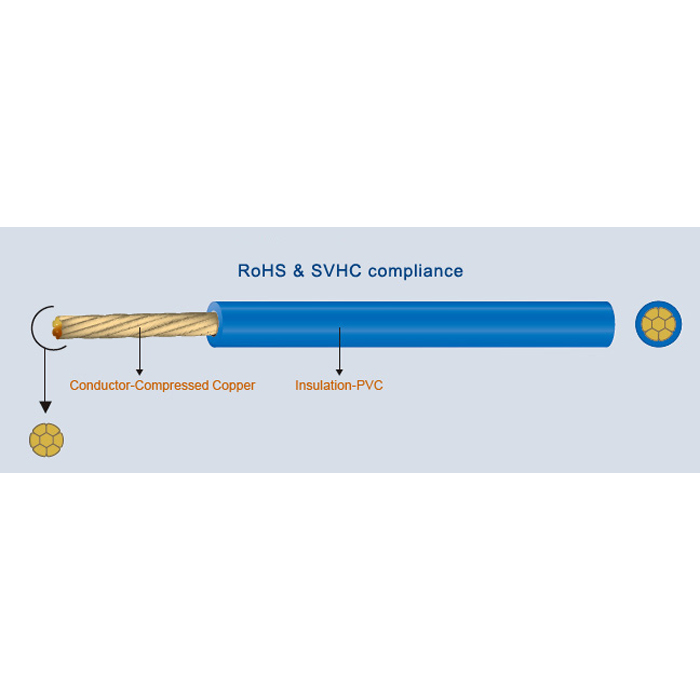 Compressed Conductor with Ultra-Thin Insulated Automotive Wire-CAVUS