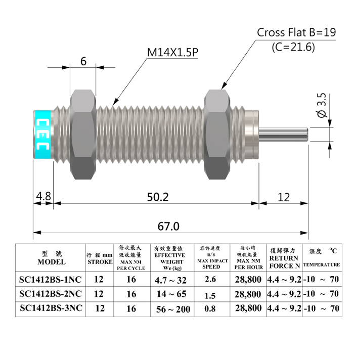 SC 1412 BS NC