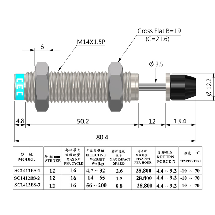 SC 1412 BS