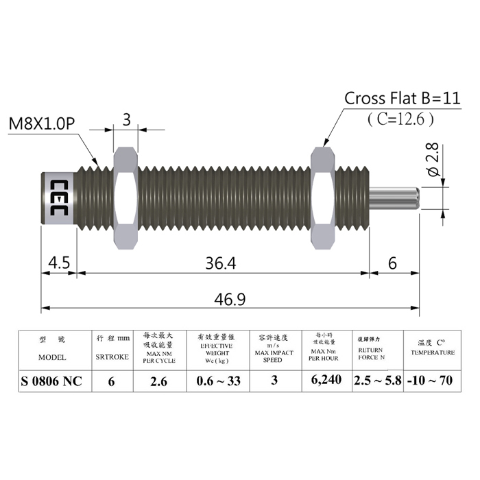 油壓緩衝器 S系列-S 0806NC-S 0806 NC