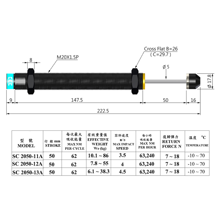 SC 2050-11A