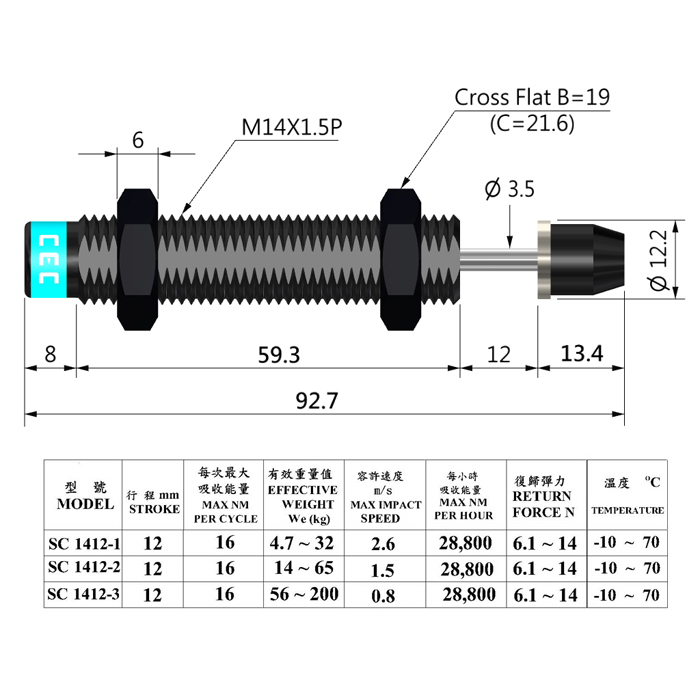 SC 1412