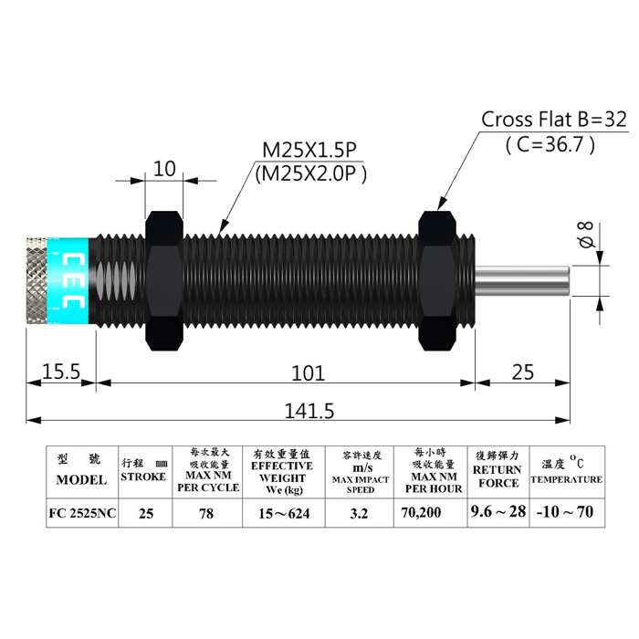 FC 2525 NC