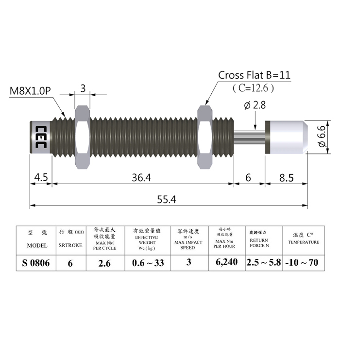 HYDRAULIC SHOCK ABSORBERS S SERIES-S 0806-S 0806