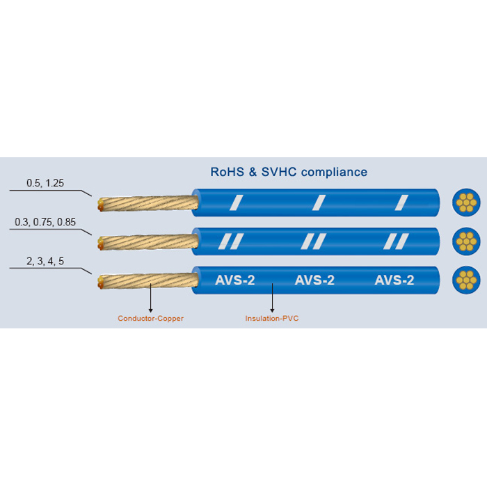 Thin Insulated Automotive Wire of AV-AVS 