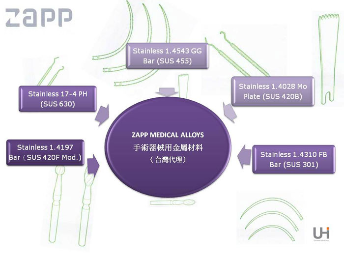 Devices material-Devices material