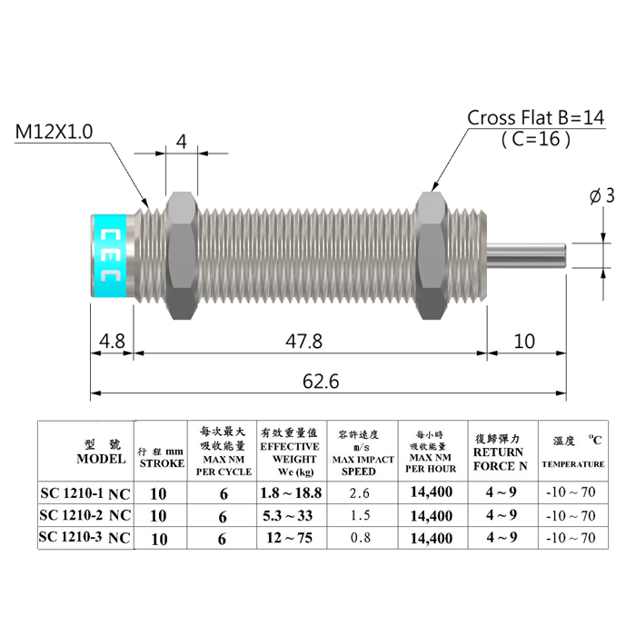 SC 1210 NC