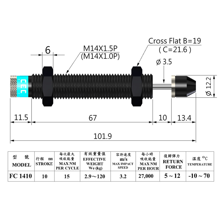 FC 1410