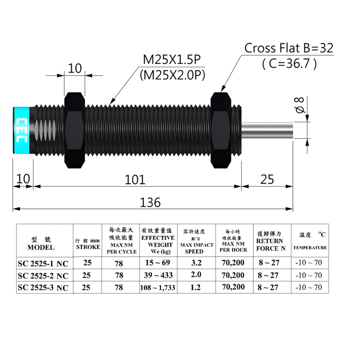 SC 2525 NC