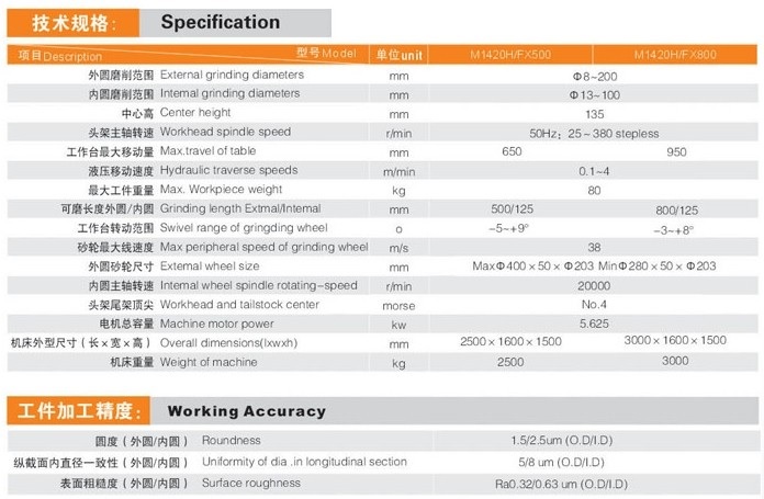 內外圓磨床-GD-M1420