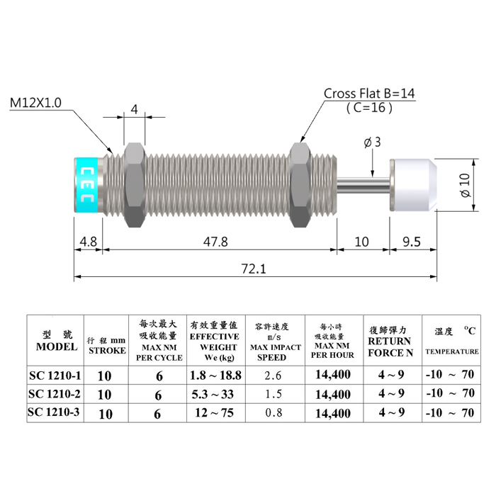 SC 1210