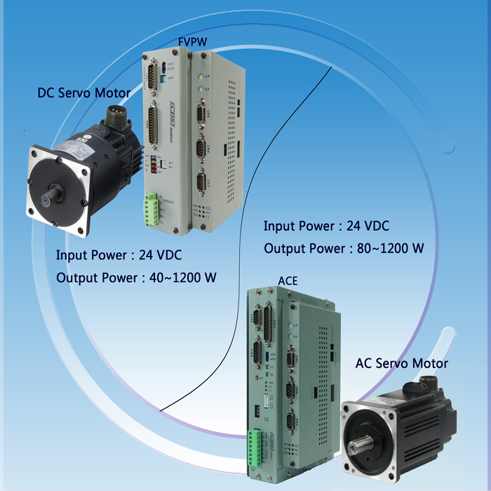 Low-Voltage Servo Motor (Power Batteries)