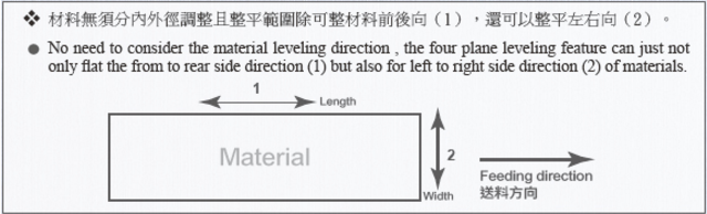 三機一體NCF四面整平送料機-NCF1~NCF3