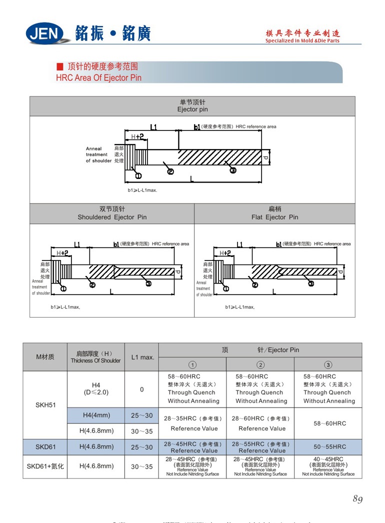 HRC Area Of Ejector Pin