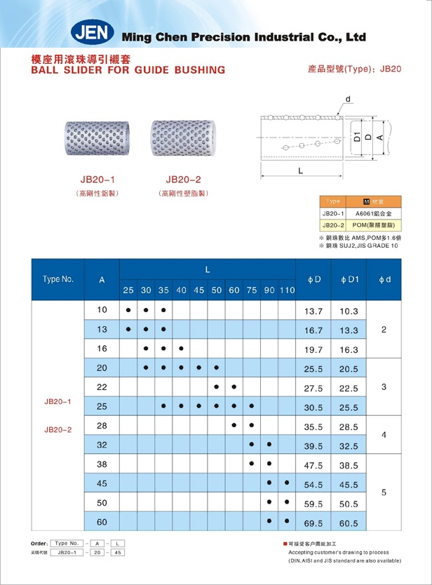 模座用滾珠導引襯套-JB20