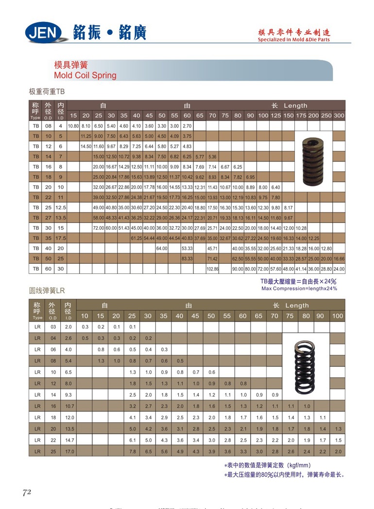 TB／LR模具彈簧-TB/LR