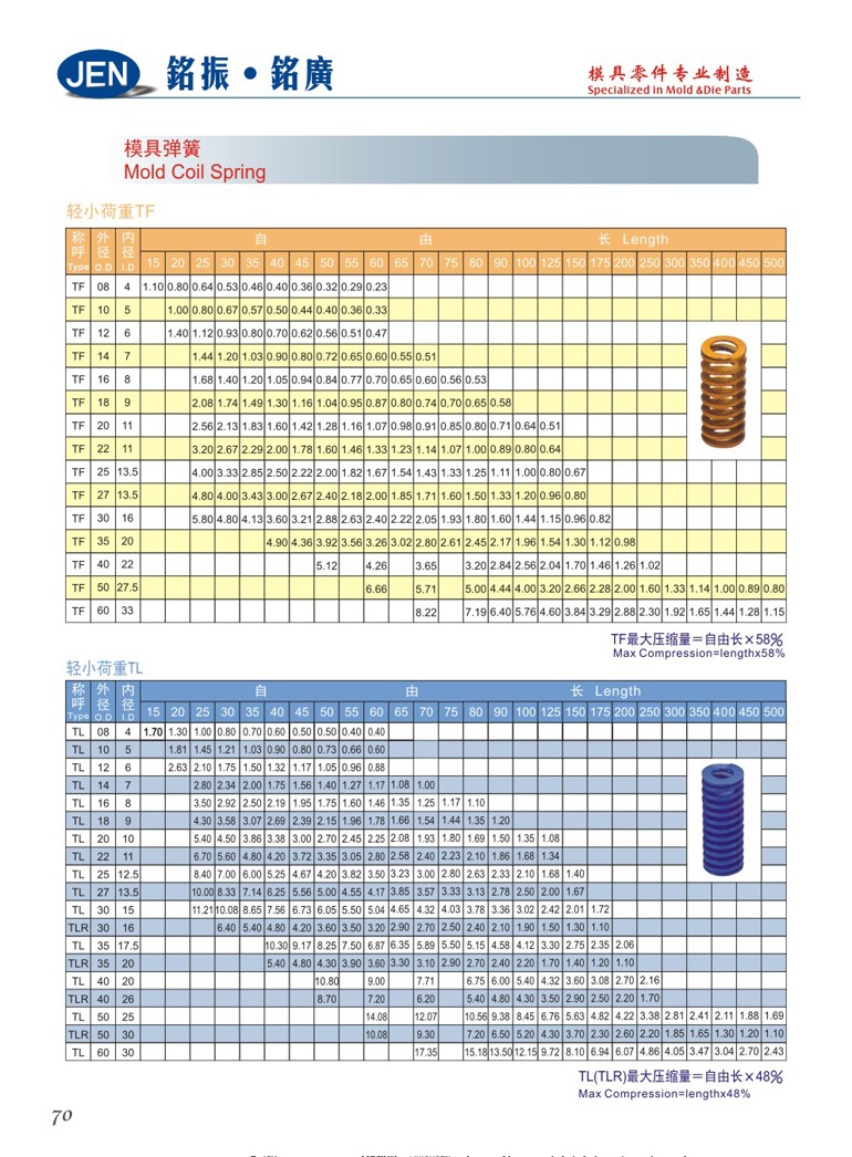 TF／TL模具彈簧-TF/TL