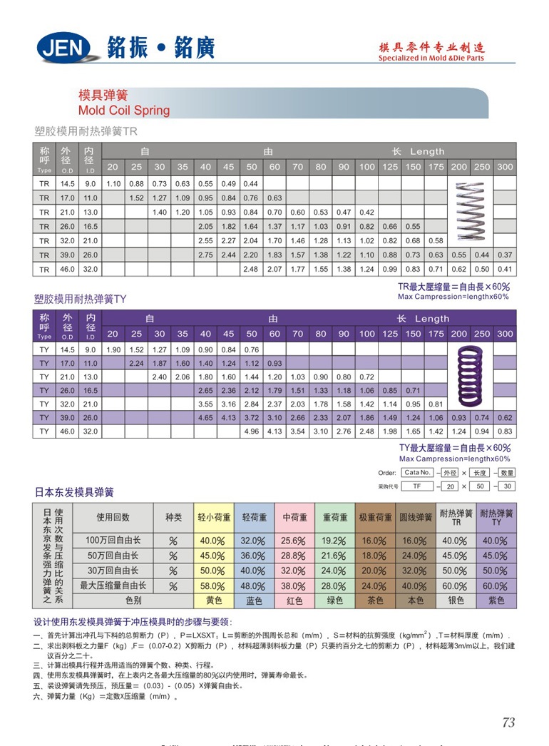 TR／TY模具彈簧-TR/TY