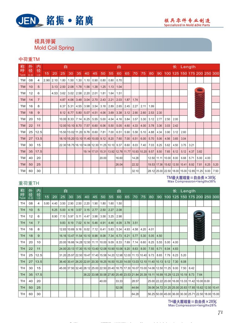 TM／TH模具彈簧-TM/TH