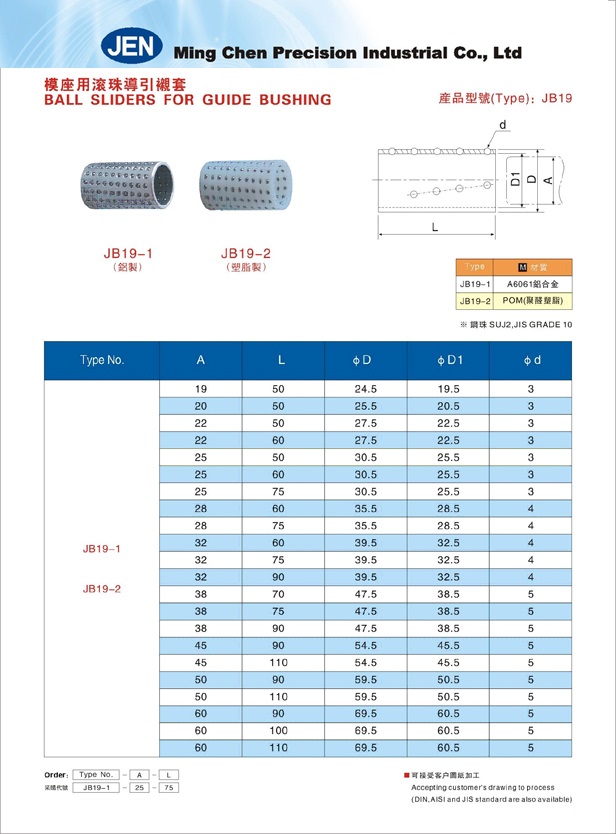 模座用滾珠導引襯套-1-JB19-1/2