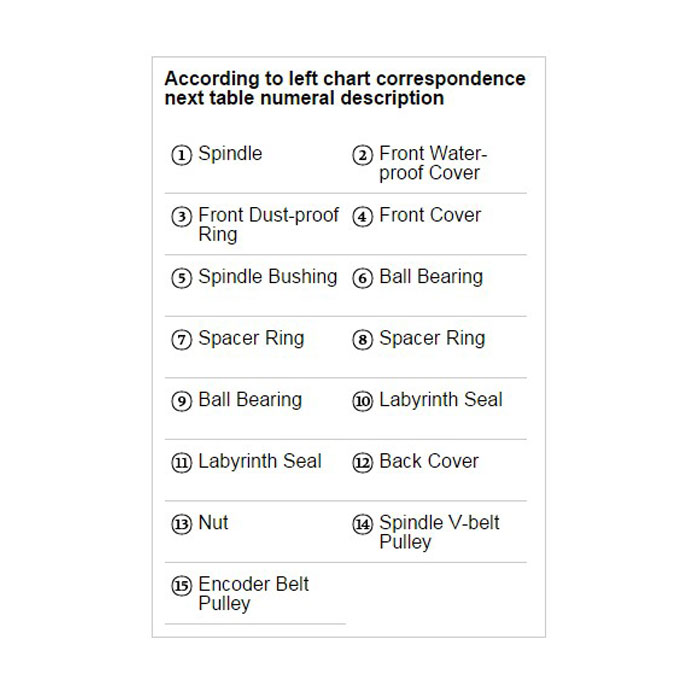 Spindle Parts and Accessories-Spindle Parts and Accessories
