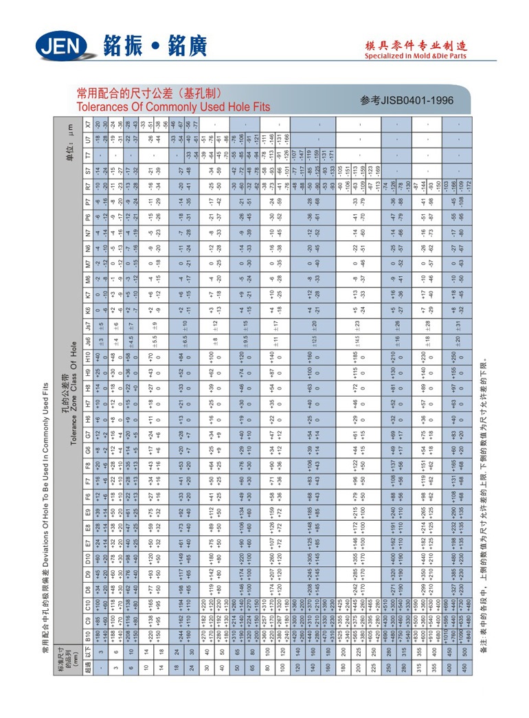 Tolerances Of Commonly Used Hole Fits