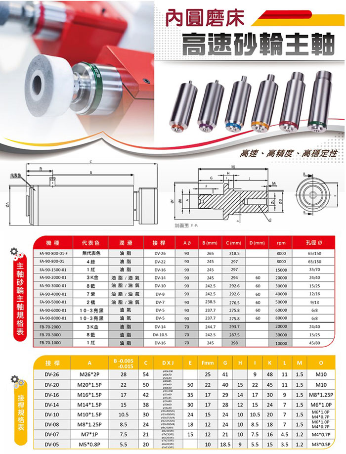 內圓磨床高速主軸-Internal Grinding Spindle