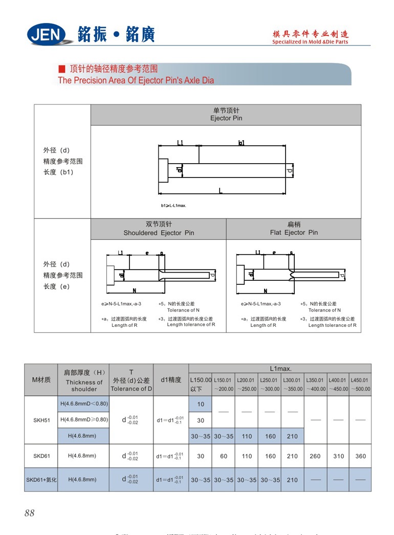 頂針的軸頸精度參考範圍