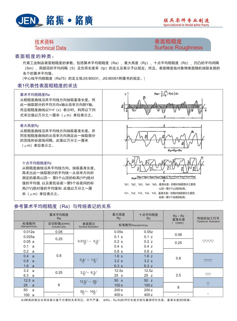 表面粗糙度